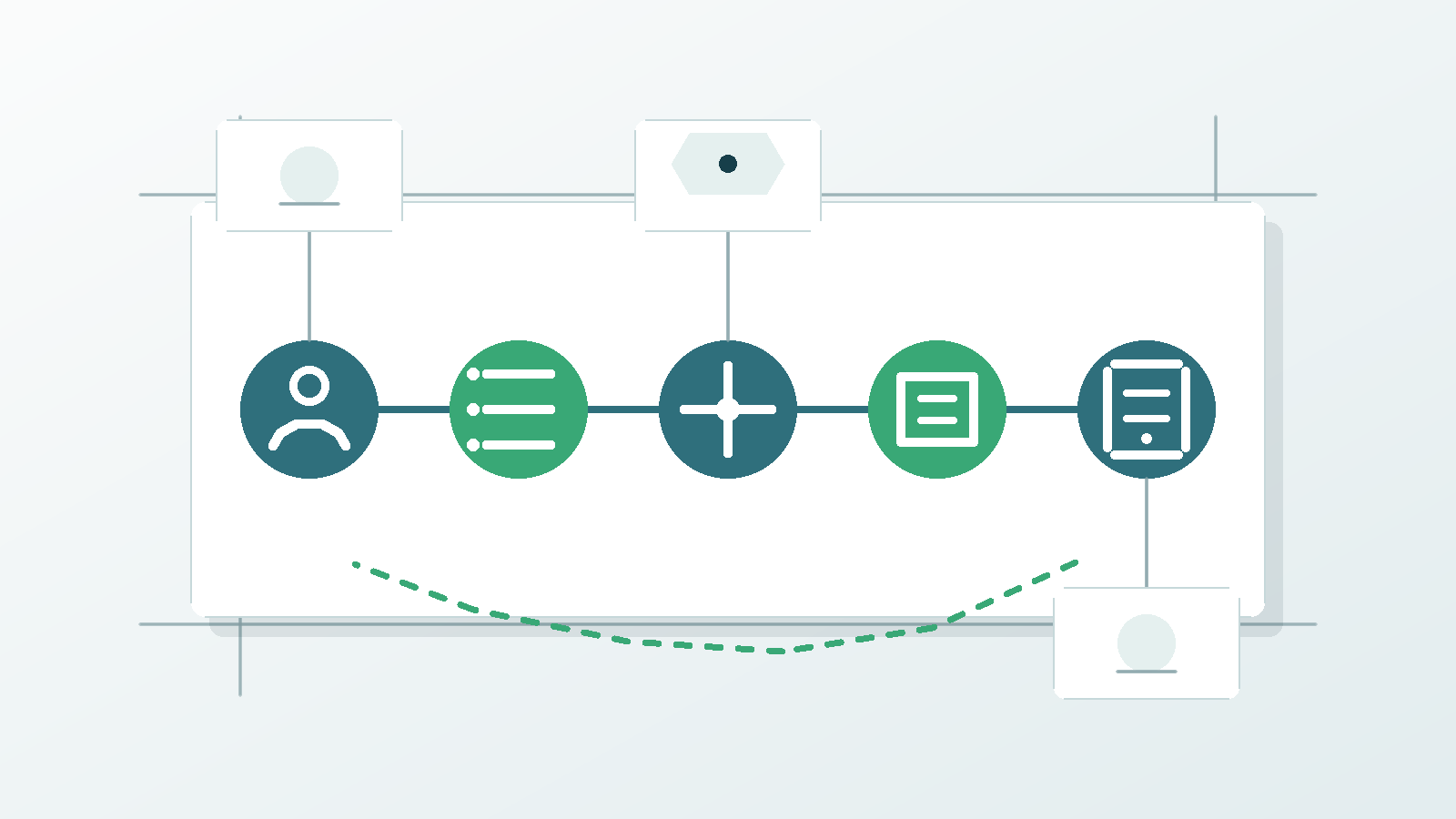 Schematische Darstellung digitaler Produktentwicklung mit Personas, APIs, Pipelines, Publishing und Simulation.